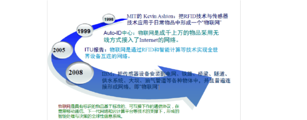 物聯(lián)網(wǎng)發(fā)展的安全隱患及解決策略