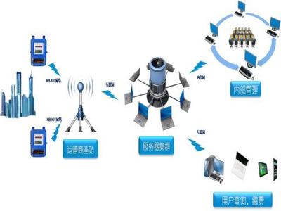民用物聯網智能表河西推廣啟動，智慧服務新篇章
